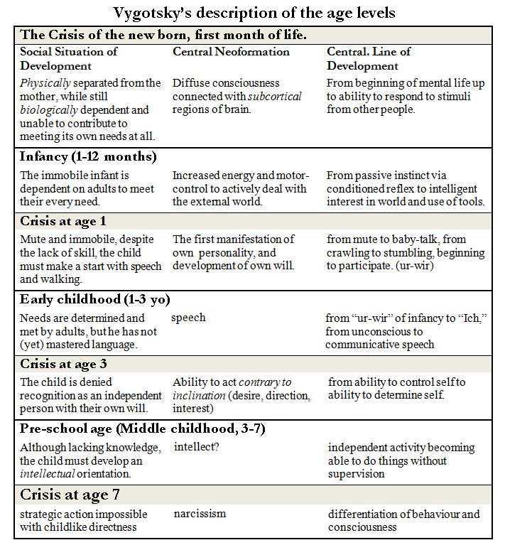 Table